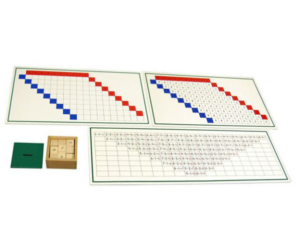 Subtraction Working Charts Montessori