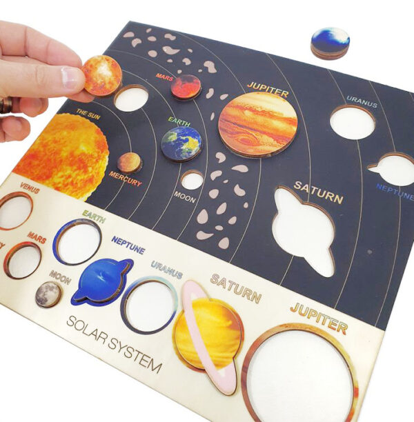 The Solar System and the planets